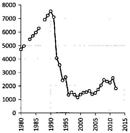 Белая книга России. Строительство, перестройка и реформы (1950-2012гг.) _283.png