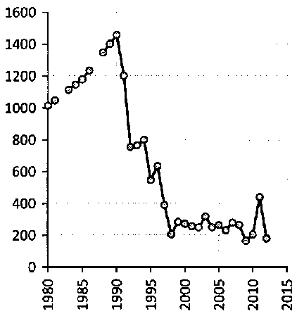 Белая книга России. Строительство, перестройка и реформы (1950-2012гг.) _284.png