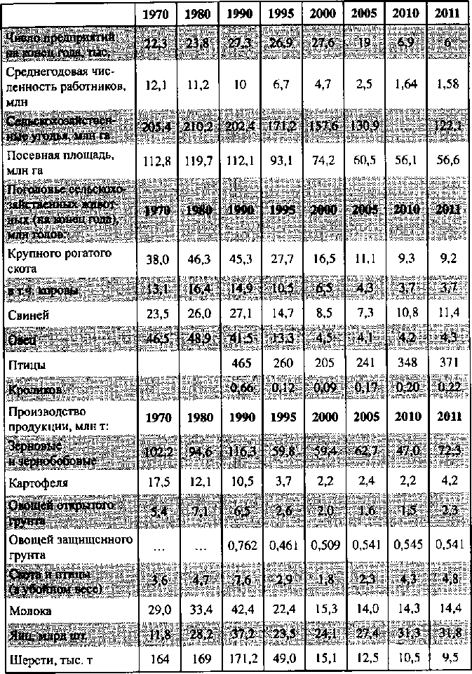 Белая книга России. Строительство, перестройка и реформы (1950-2012гг.) _291.png