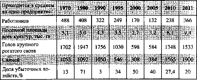 Белая книга России. Строительство, перестройка и реформы (1950-2012гг.) _292.png