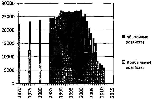 Белая книга России. Строительство, перестройка и реформы (1950-2012гг.) _293.png