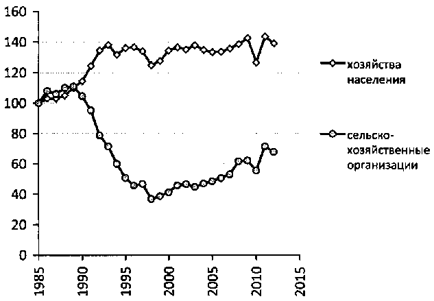 Белая книга России. Строительство, перестройка и реформы (1950-2012гг.) _294.png