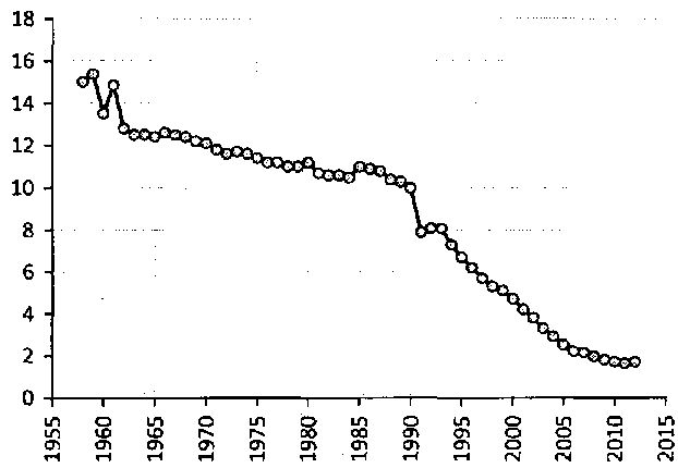 Белая книга России. Строительство, перестройка и реформы (1950-2012гг.) _295.png