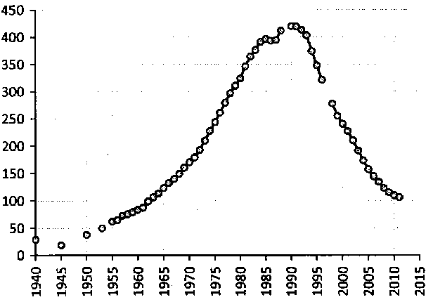 Белая книга России. Строительство, перестройка и реформы (1950-2012гг.) _296.png