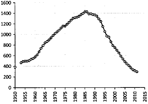 Белая книга России. Строительство, перестройка и реформы (1950-2012гг.) _297.png