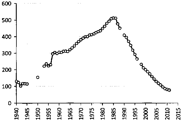 Белая книга России. Строительство, перестройка и реформы (1950-2012гг.) _298.png