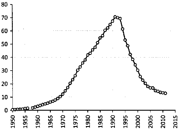 Белая книга России. Строительство, перестройка и реформы (1950-2012гг.) _299.png