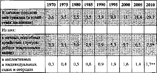 Белая книга России. Строительство, перестройка и реформы (1950-2012гг.) _300.png