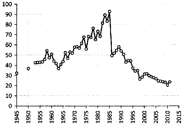 Белая книга России. Строительство, перестройка и реформы (1950-2012гг.) _358.png