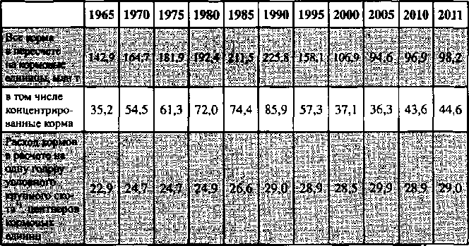 Белая книга России. Строительство, перестройка и реформы (1950-2012гг.) _359.png