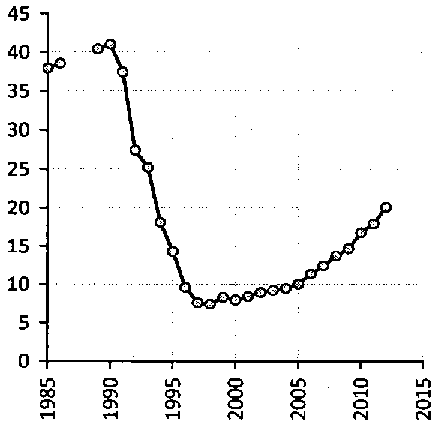 Белая книга России. Строительство, перестройка и реформы (1950-2012гг.) _360.png