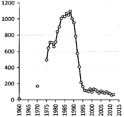 Белая книга России. Строительство, перестройка и реформы (1950-2012гг.) _361.png