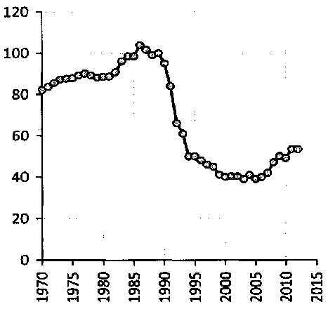 Белая книга России. Строительство, перестройка и реформы (1950-2012гг.) _362.png