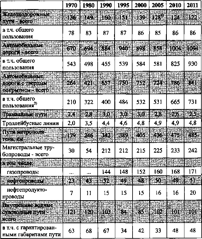 Белая книга России. Строительство, перестройка и реформы (1950-2012гг.) _375.png