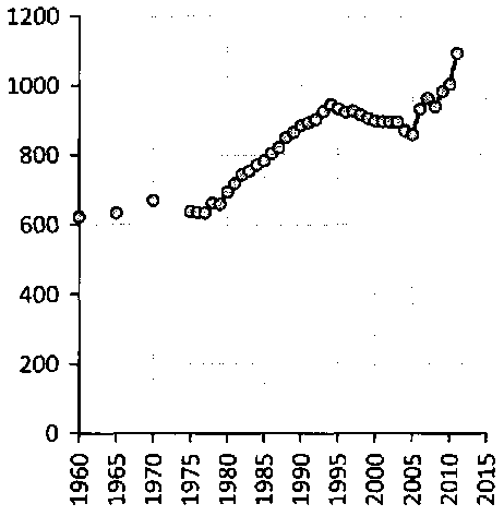 Белая книга России. Строительство, перестройка и реформы (1950-2012гг.) _376.png