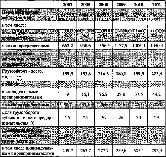 Белая книга России. Строительство, перестройка и реформы (1950-2012гг.) _389.png