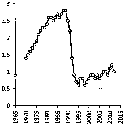 Белая книга России. Строительство, перестройка и реформы (1950-2012гг.) _390.png