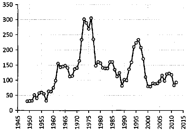 Белая книга России. Строительство, перестройка и реформы (1950-2012гг.) _391.png