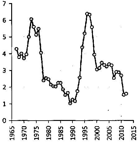 Белая книга России. Строительство, перестройка и реформы (1950-2012гг.) _392.png