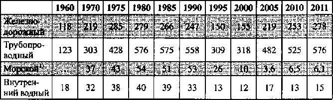 Белая книга России. Строительство, перестройка и реформы (1950-2012гг.) _393.png