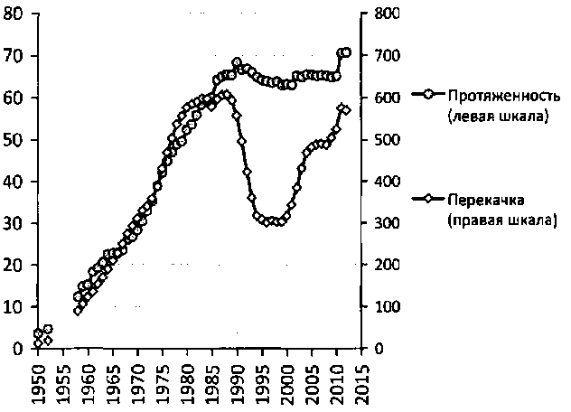 Белая книга России. Строительство, перестройка и реформы (1950-2012гг.) _394.png