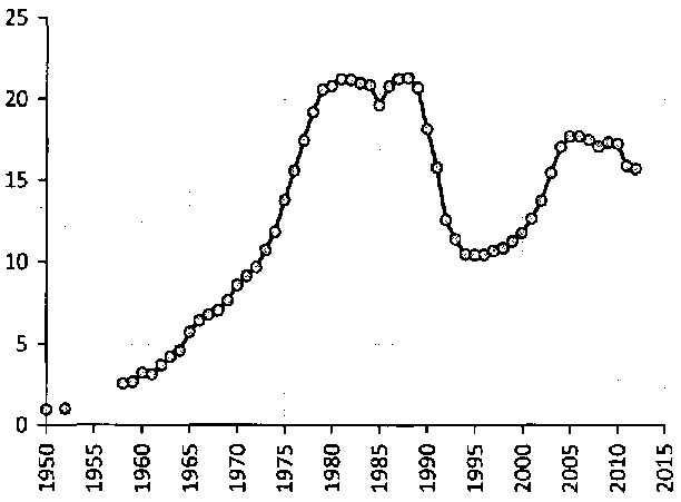 Белая книга России. Строительство, перестройка и реформы (1950-2012гг.) _395.png