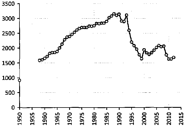 Белая книга России. Строительство, перестройка и реформы (1950-2012гг.) _396.png