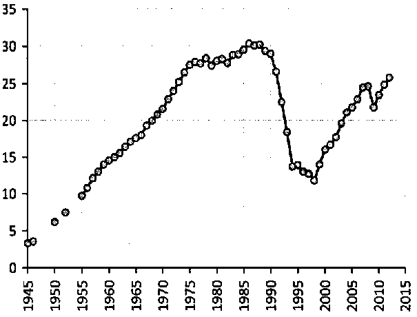 Белая книга России. Строительство, перестройка и реформы (1950-2012гг.) _397.png