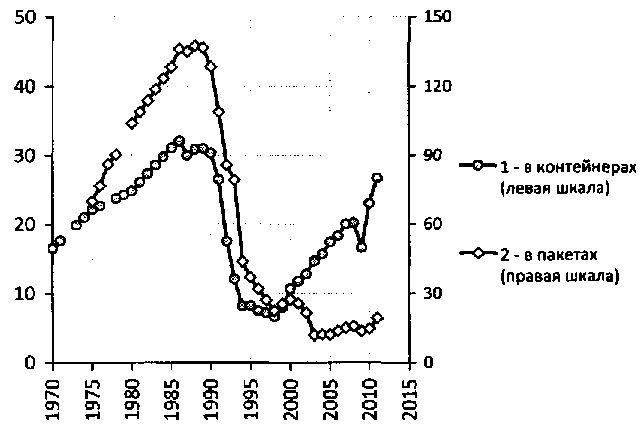 Белая книга России. Строительство, перестройка и реформы (1950-2012гг.) _399.png