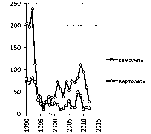 Белая книга России. Строительство, перестройка и реформы (1950-2012гг.) _401.png