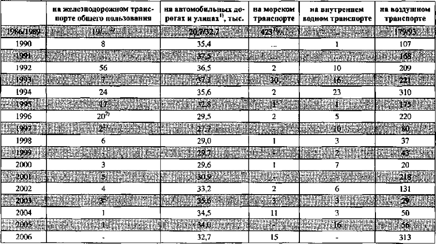 Белая книга России. Строительство, перестройка и реформы (1950-2012гг.) _402.png