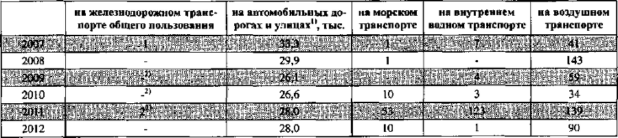 Белая книга России. Строительство, перестройка и реформы (1950-2012гг.) _403.png