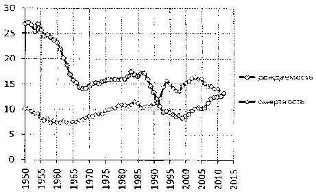 Белая книга России. Строительство, перестройка и реформы (1950-2012гг.) _414.png