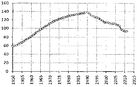 Белая книга России. Строительство, перестройка и реформы (1950-2012гг.) _421.png