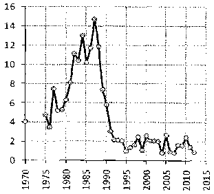 Белая книга России. Строительство, перестройка и реформы (1950-2012гг.) _438.png