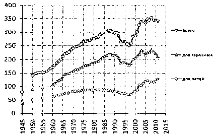 Белая книга России. Строительство, перестройка и реформы (1950-2012гг.) _439.png