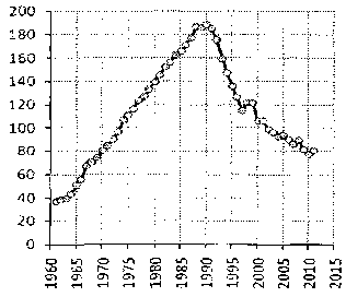 Белая книга России. Строительство, перестройка и реформы (1950-2012гг.) _440.png