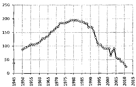 Белая книга России. Строительство, перестройка и реформы (1950-2012гг.) _441.png