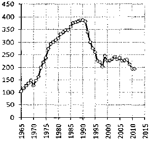 Белая книга России. Строительство, перестройка и реформы (1950-2012гг.) _442.png