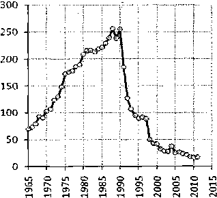 Белая книга России. Строительство, перестройка и реформы (1950-2012гг.) _443.png