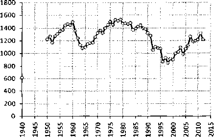 Белая книга России. Строительство, перестройка и реформы (1950-2012гг.) _444.png