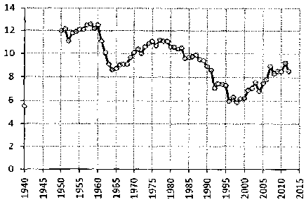 Белая книга России. Строительство, перестройка и реформы (1950-2012гг.) _445.png