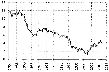 Белая книга России. Строительство, перестройка и реформы (1950-2012гг.) _446.png