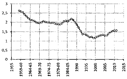 Белая книга России. Строительство, перестройка и реформы (1950-2012гг.) _447.png