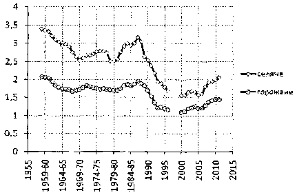 Белая книга России. Строительство, перестройка и реформы (1950-2012гг.) _448.png