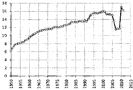 Белая книга России. Строительство, перестройка и реформы (1950-2012гг.) _449.png