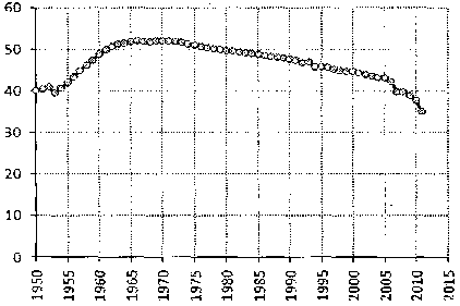 Белая книга России. Строительство, перестройка и реформы (1950-2012гг.) _450.png