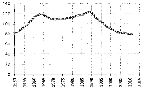 Белая книга России. Строительство, перестройка и реформы (1950-2012гг.) _451.png