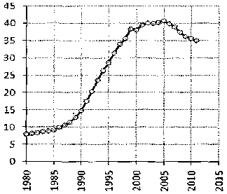 Белая книга России. Строительство, перестройка и реформы (1950-2012гг.) _452.png