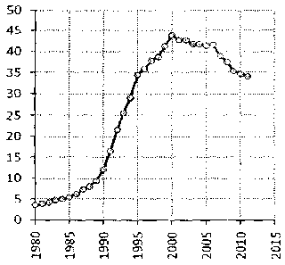 Белая книга России. Строительство, перестройка и реформы (1950-2012гг.) _453.png